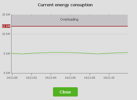 Live energy consumption graph using LineChart.