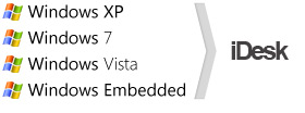 Windwos XP, Windows Vista, Windows 7, Windows Embedded - iDesk