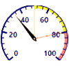 Gauge icon