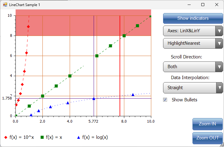 LineChart preview