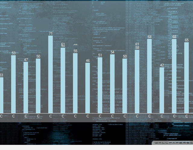 ColumnChart Tooltip ColumnChart Tooltip
